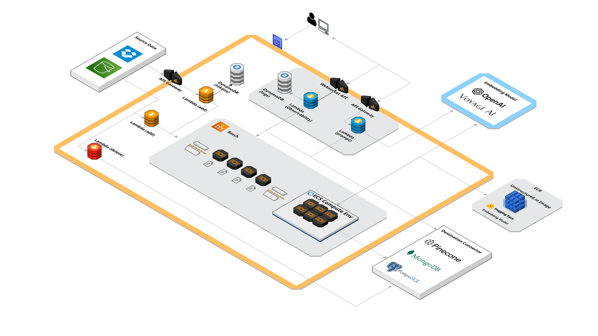 <strong>Event-Driven</strong> and <strong>Ephemeral</strong> Architecture