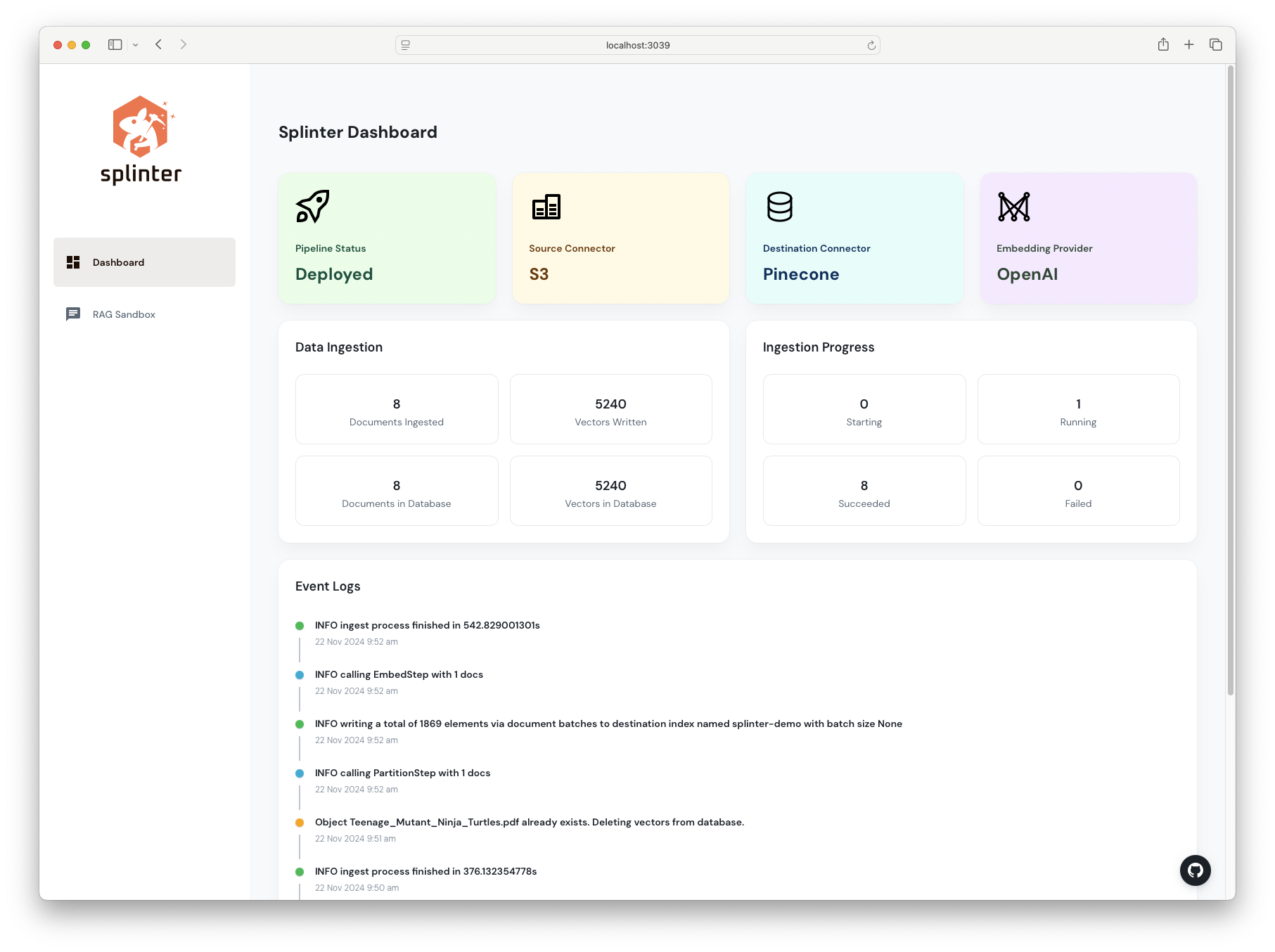 Data Pipeline <strong>Observability</strong>